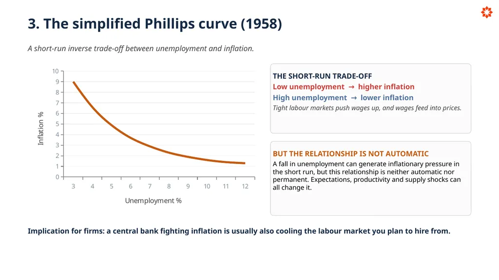 Key Economic Indicators How economies are - slide 15 of 32