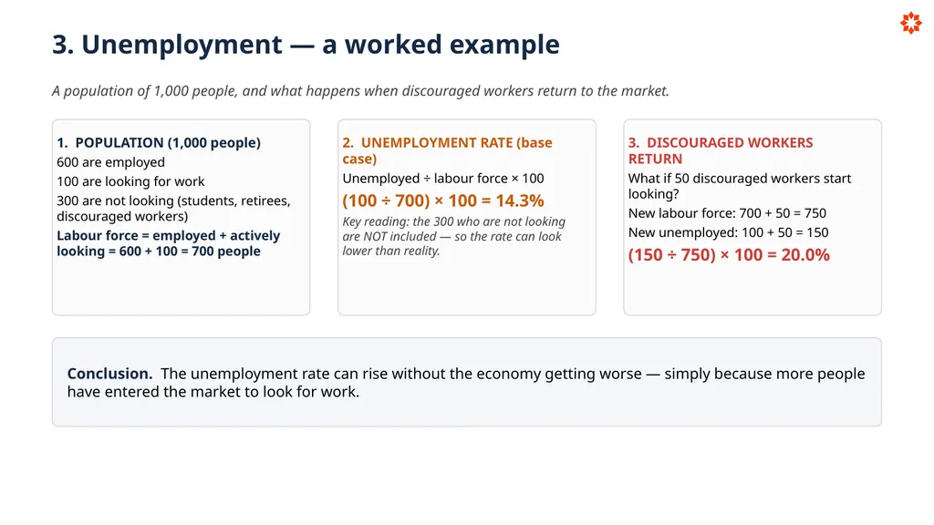 Key Economic Indicators How economies are - slide 16 of 32