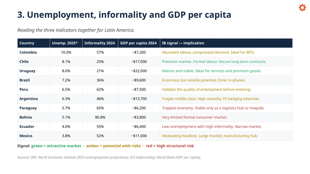 Key Economic Indicators How economies are - slide 19 of 32