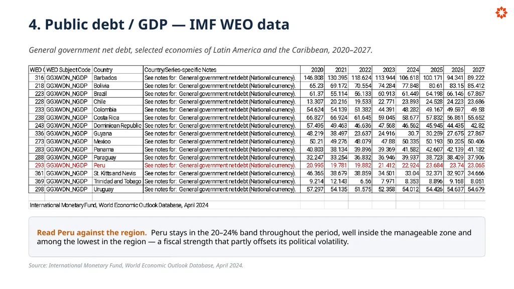 Key Economic Indicators How economies are - slide 21 of 32