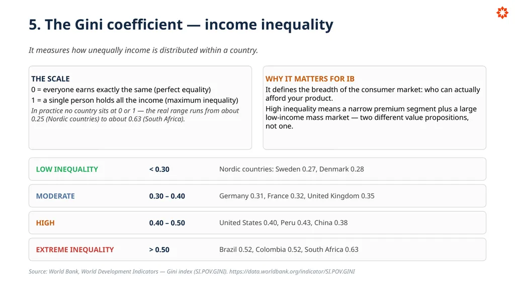 Key Economic Indicators How economies are - slide 22 of 32