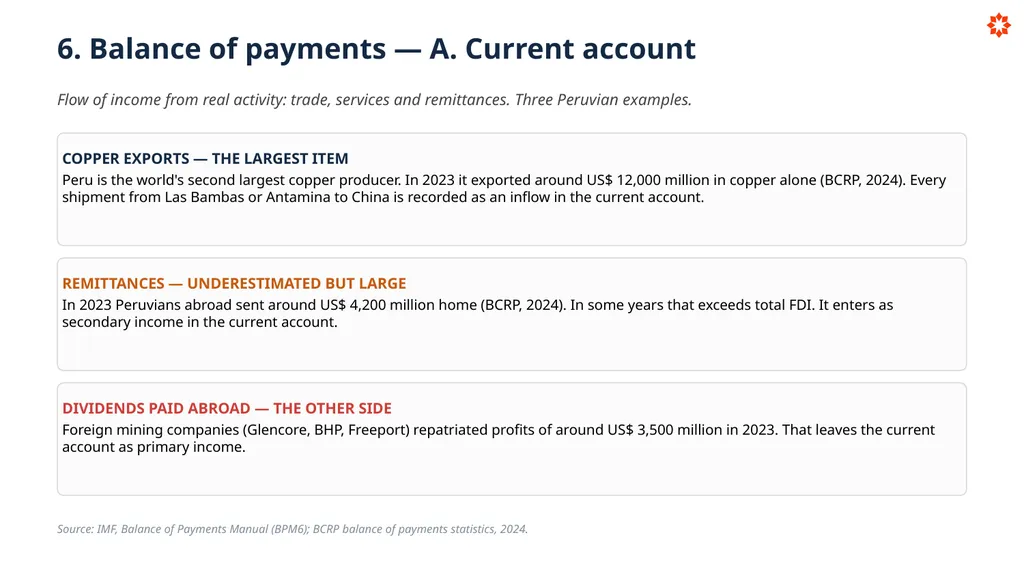 Key Economic Indicators How economies are - slide 26 of 32