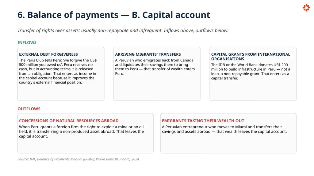 Key Economic Indicators How economies are - slide 27 of 32