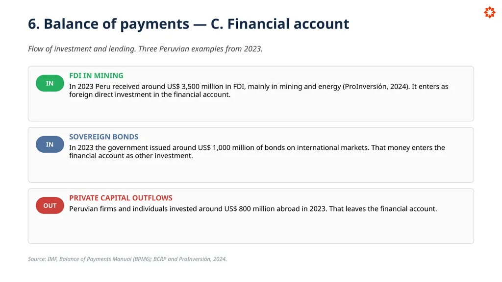 Key Economic Indicators How economies are - slide 28 of 32