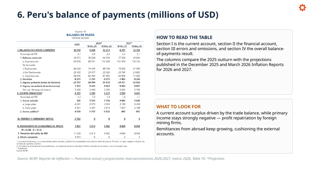 Key Economic Indicators How economies are - slide 29 of 32