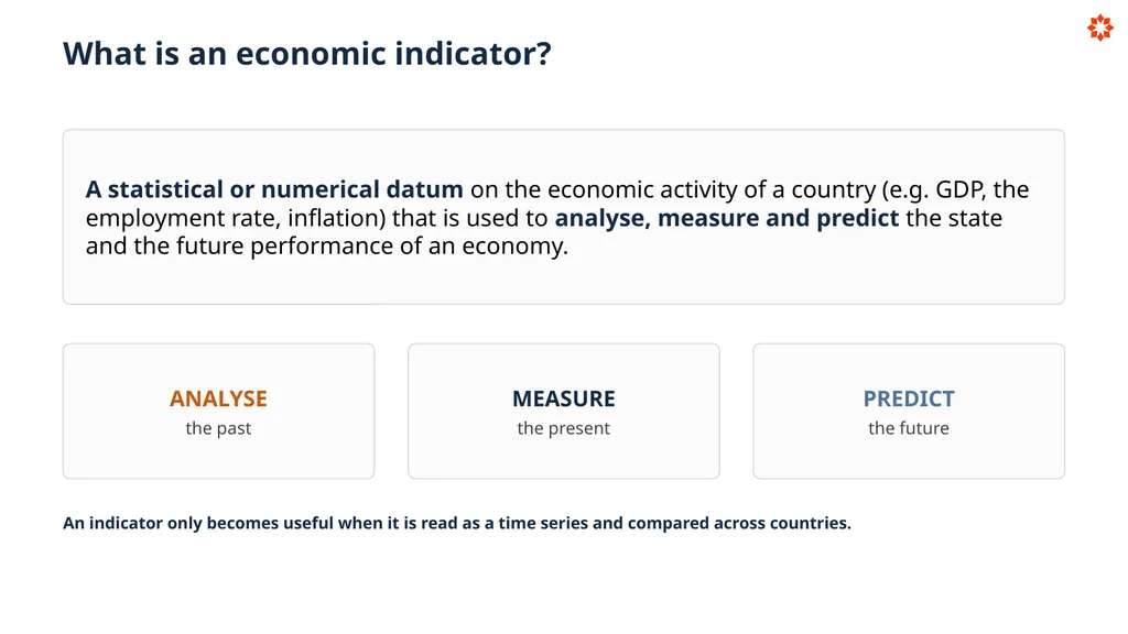 Key Economic Indicators How economies are - slide 3 of 32