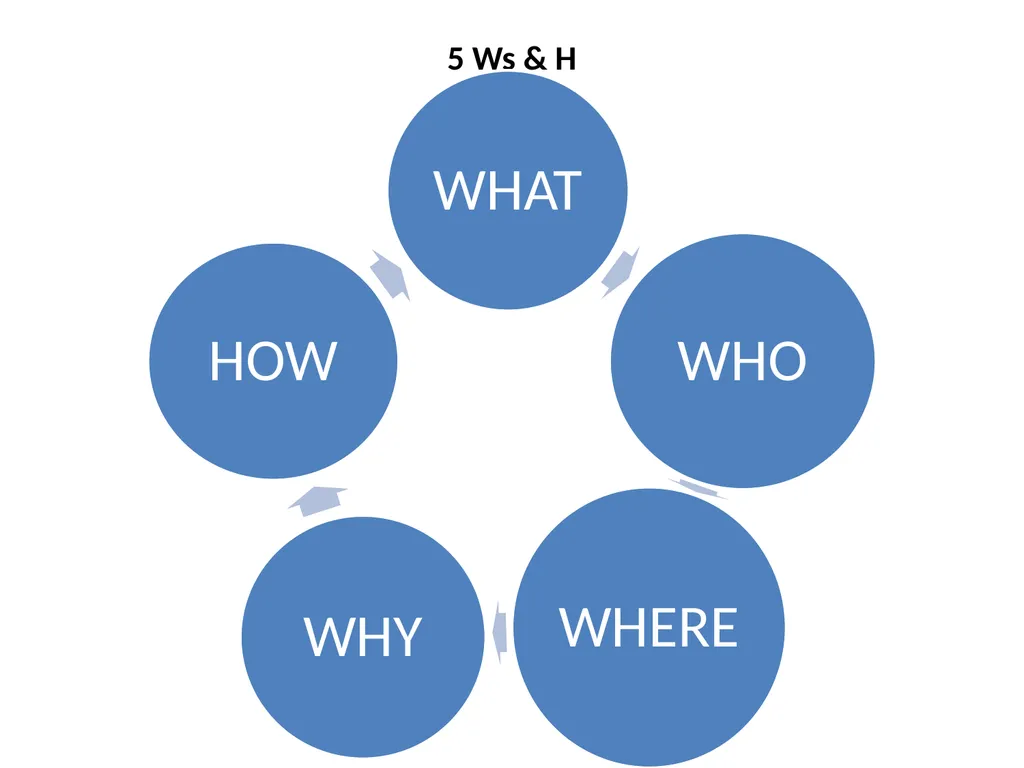 THE TECHNIQUES OF NEWS AND FEATURE WRITING A - slide 23 of 50