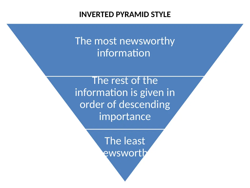 THE TECHNIQUES OF NEWS AND FEATURE WRITING A - slide 24 of 50