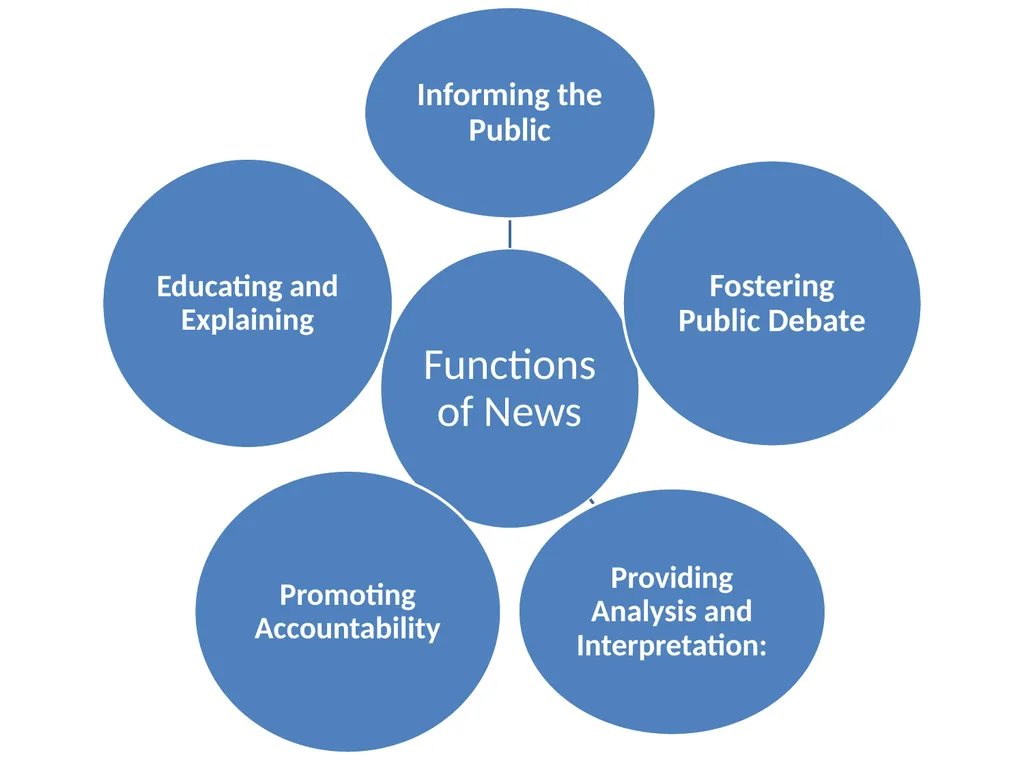 THE TECHNIQUES OF NEWS AND FEATURE WRITING A - slide 16 of 50