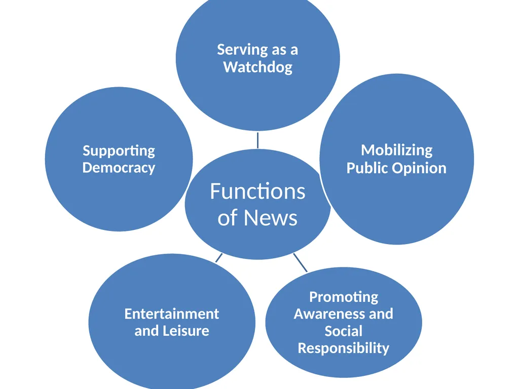 THE TECHNIQUES OF NEWS AND FEATURE WRITING A - slide 17 of 50