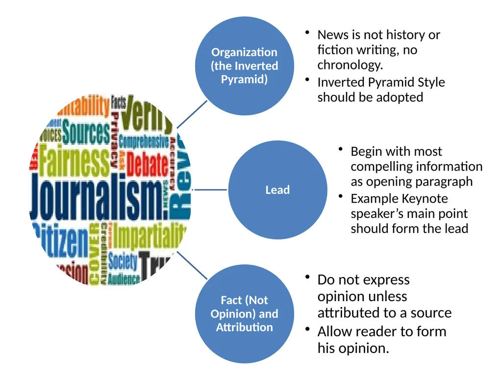 THE TECHNIQUES OF NEWS AND FEATURE WRITING A - slide 21 of 50