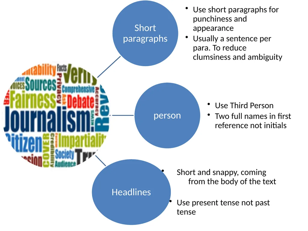 THE TECHNIQUES OF NEWS AND FEATURE WRITING A - slide 22 of 50