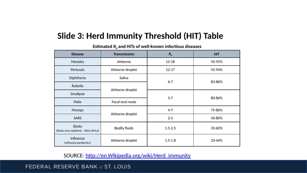 Herd Immunity and Positive Externalities by - slide 4 of 7