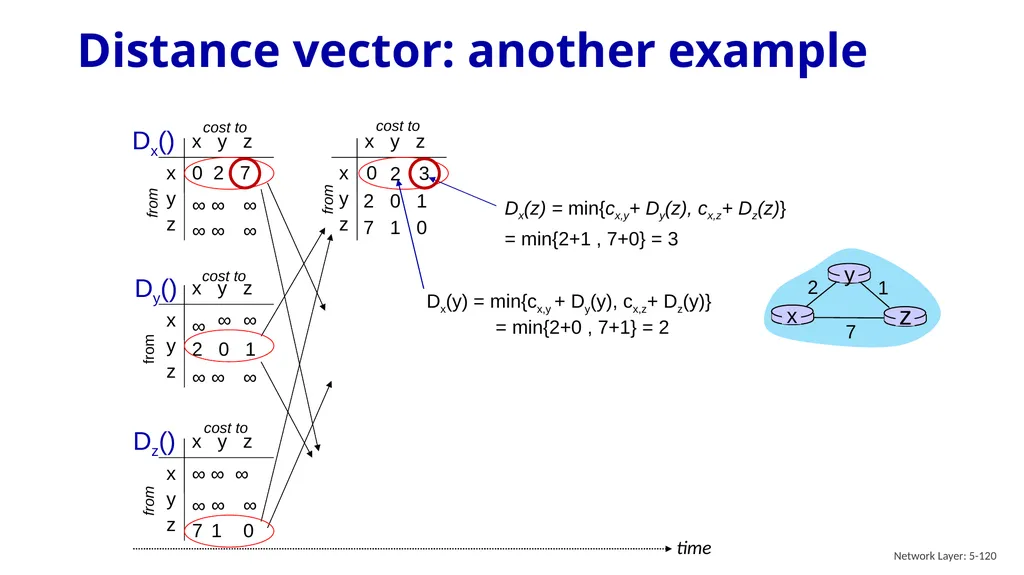 Computer Networking: A Top-Down Approach 9th - slide 119 of 120