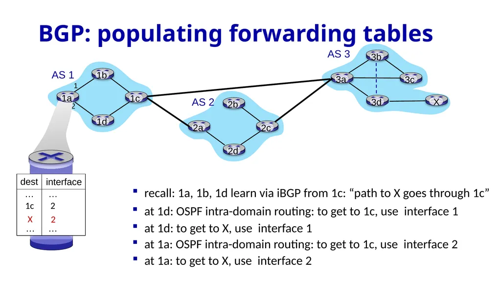 Computer Networking: A Top-Down Approach 9th - slide 70 of 120