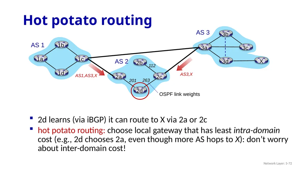 Computer Networking: A Top-Down Approach 9th - slide 71 of 120