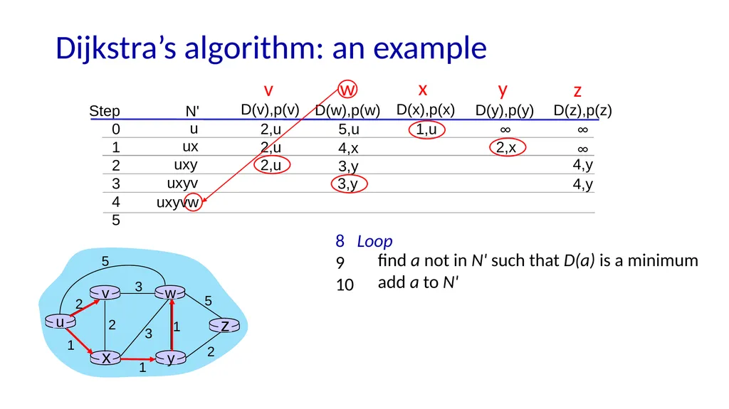Computer Networking: A Top-Down Approach 9th - slide 22 of 120