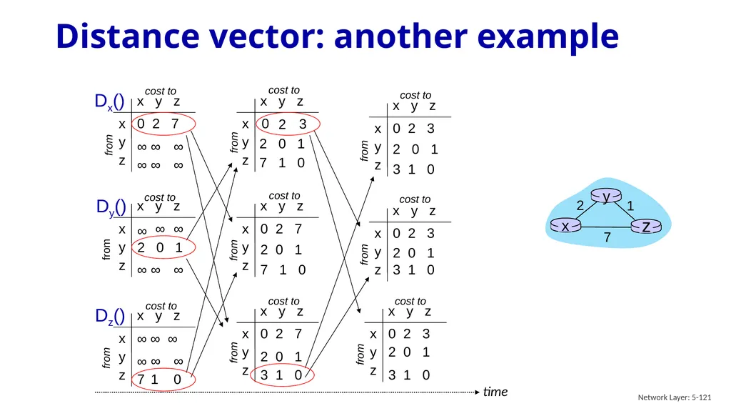 Computer Networking: A Top-Down Approach 9th - slide 120 of 120