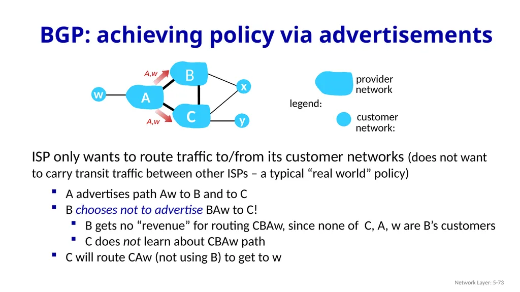Computer Networking: A Top-Down Approach 9th - slide 72 of 120