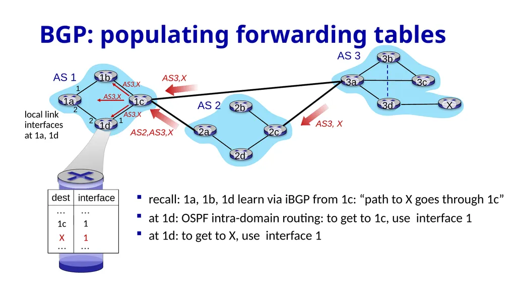 Computer Networking: A Top-Down Approach 9th - slide 69 of 120
