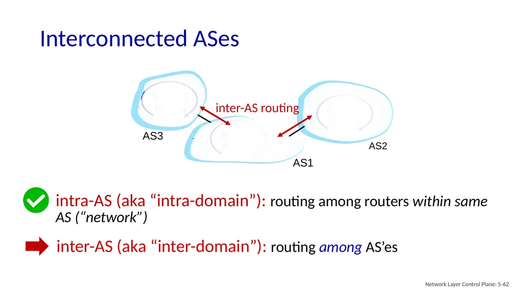 Computer Networking: A Top-Down Approach 9th - slide 61 of 120