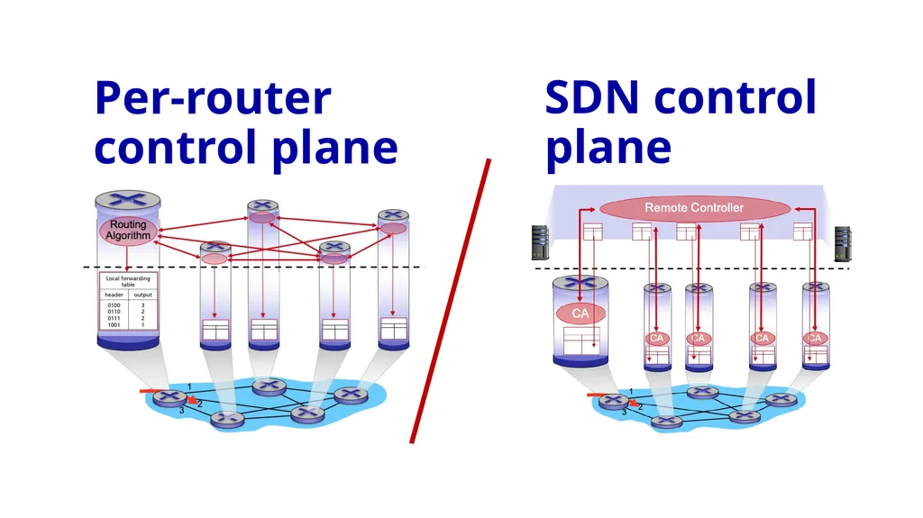 Computer Networking: A Top-Down Approach 9th - slide 7 of 120
