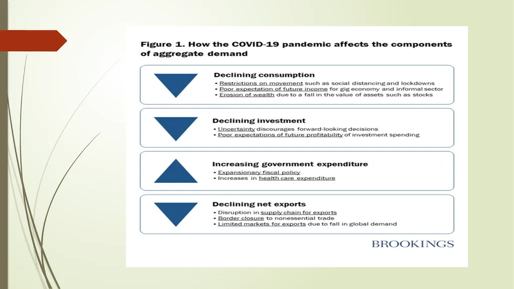 ENGINEERING STRATEGIES FOR HANDLING COVID-19 CASES - slide 7 of 18