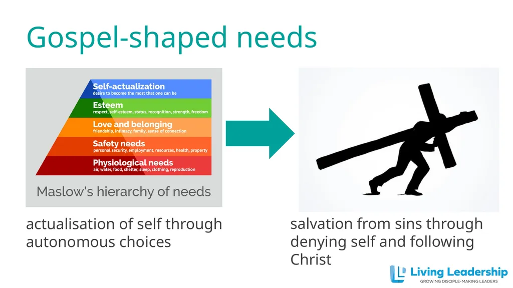 Paul Coulter www.livingleadership.org How to Help - slide 11 of 52