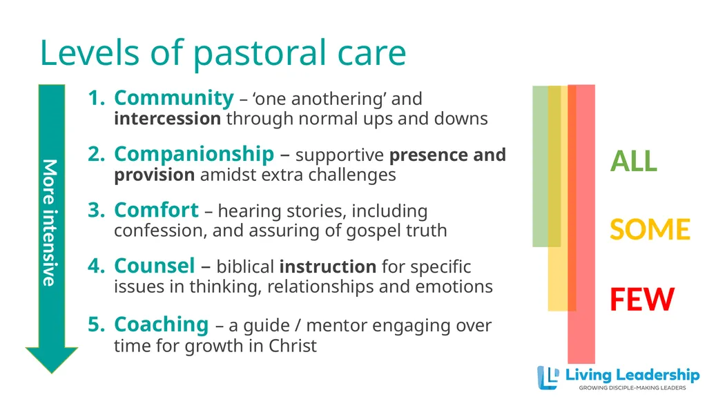 Paul Coulter www.livingleadership.org How to Help - slide 40 of 52