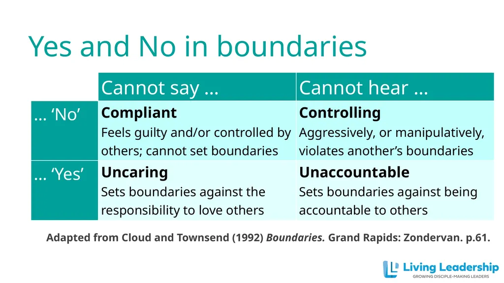 Paul Coulter www.livingleadership.org How to Help - slide 46 of 52