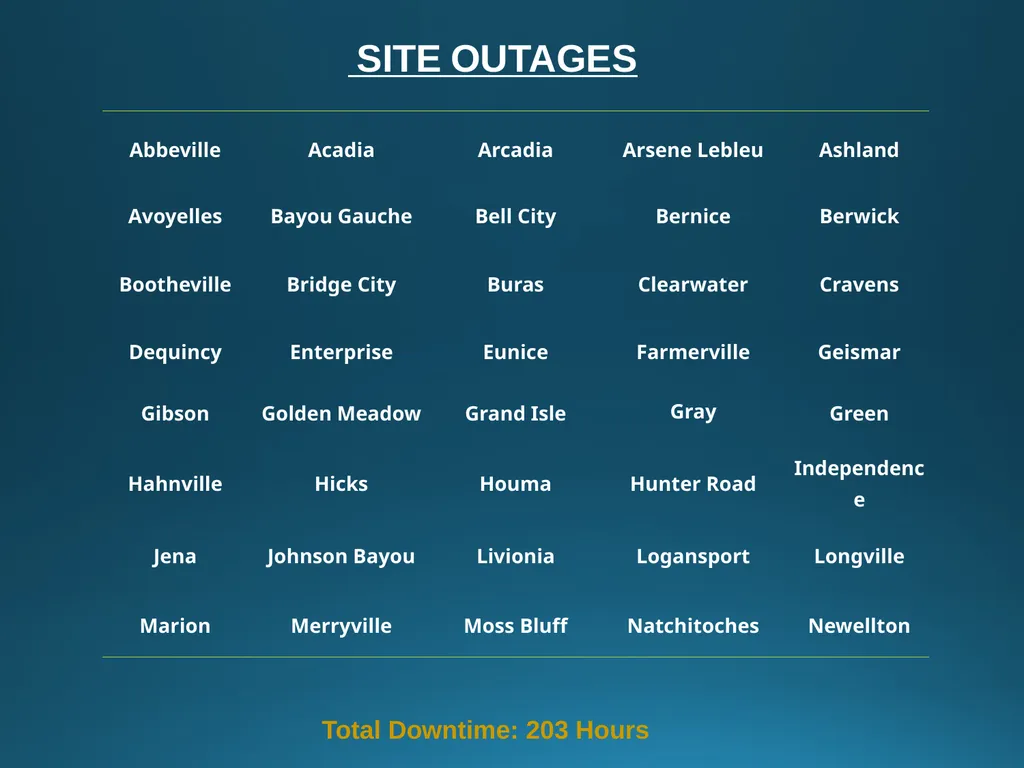 L.W.I.N. Louisiana Wireless Information Network - slide 15 of 26