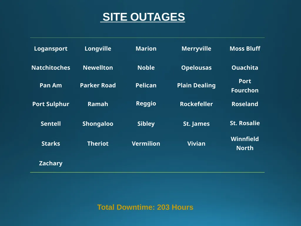L.W.I.N. Louisiana Wireless Information Network - slide 16 of 26