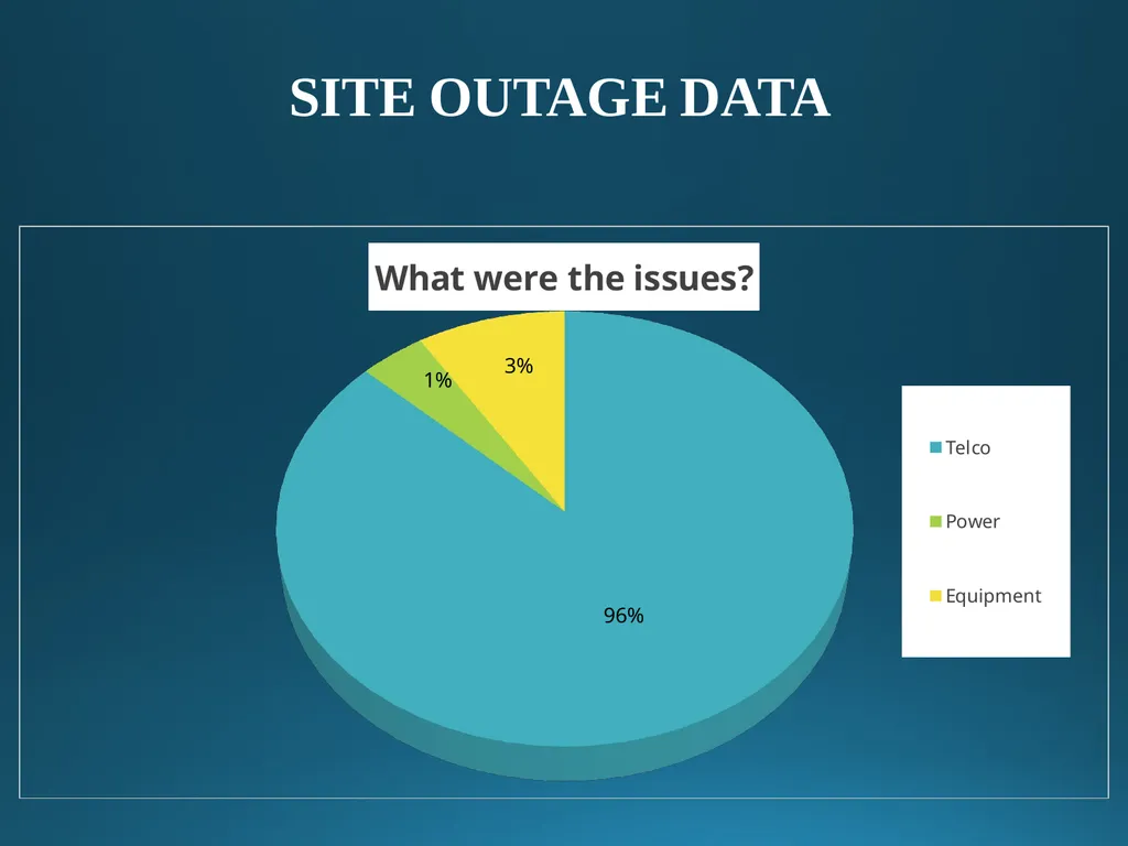L.W.I.N. Louisiana Wireless Information Network - slide 17 of 26