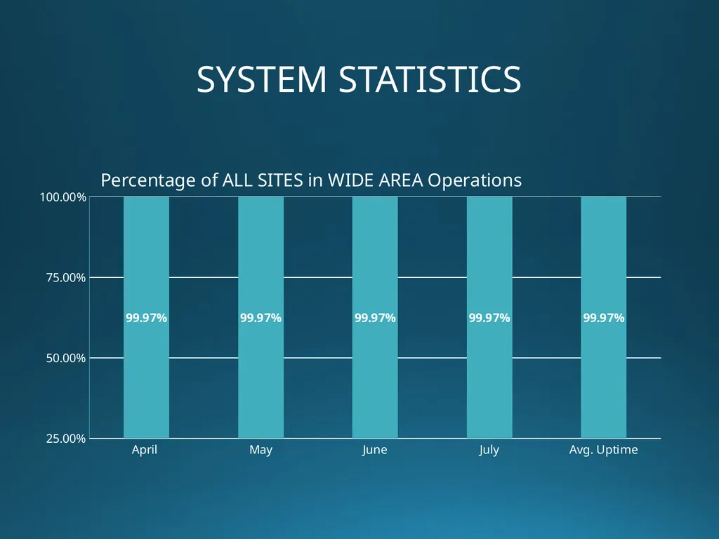 L.W.I.N. Louisiana Wireless Information Network - slide 18 of 26