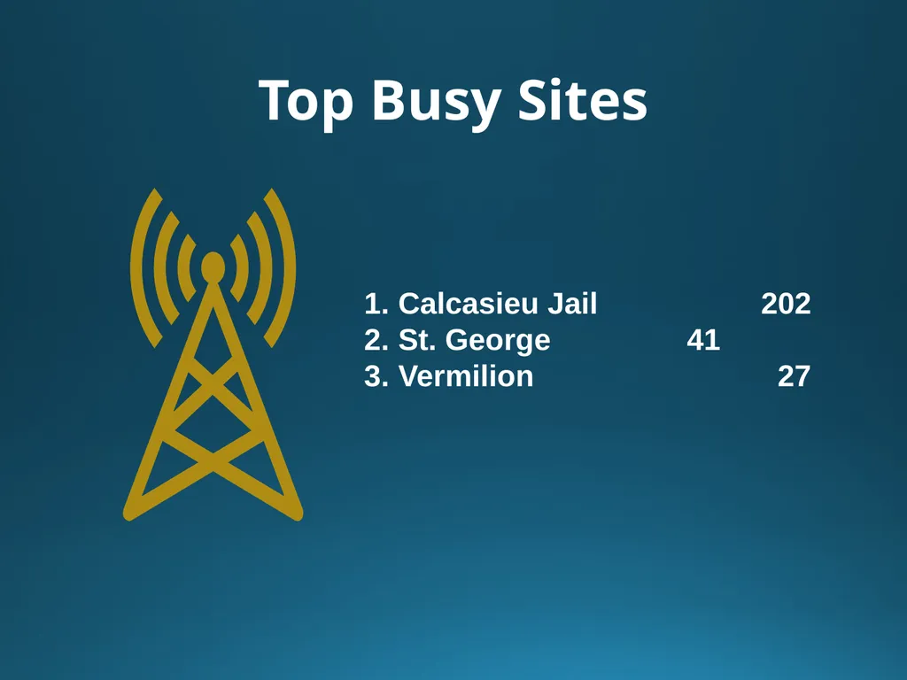 L.W.I.N. Louisiana Wireless Information Network - slide 14 of 26