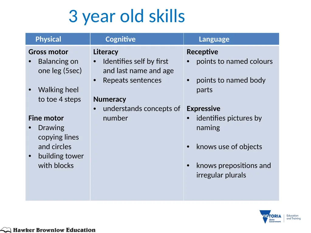 BRIGANCE III TRAINERS PRESENTATION MATERNAL AND - slide 20 of 153