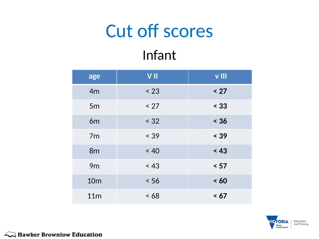 BRIGANCE III TRAINERS PRESENTATION MATERNAL AND - slide 80 of 153