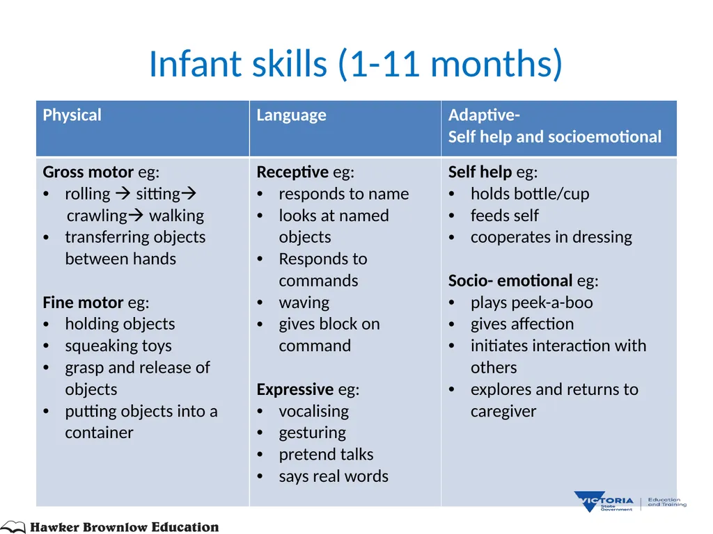 BRIGANCE III TRAINERS PRESENTATION MATERNAL AND - slide 17 of 153