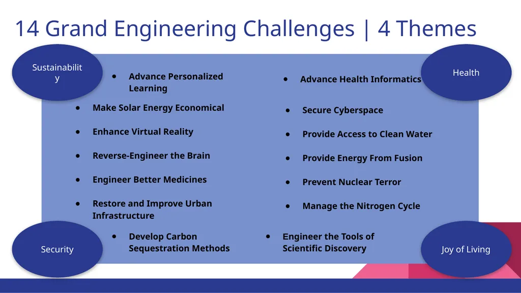 14 Grand Engineering Challenges Nick Coffman, - slide 2 of 8