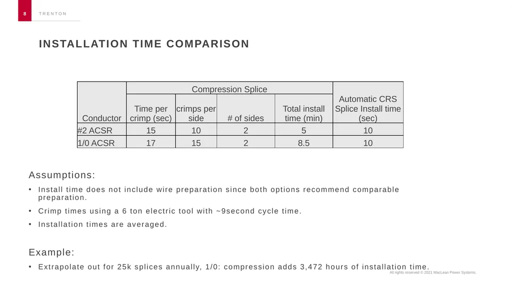 Automatic vs. compression splices Chad Nicolay - slide 8 of 13