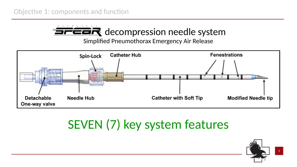 S P E A R™ decompression needle system Simplified - slide 5 of 36