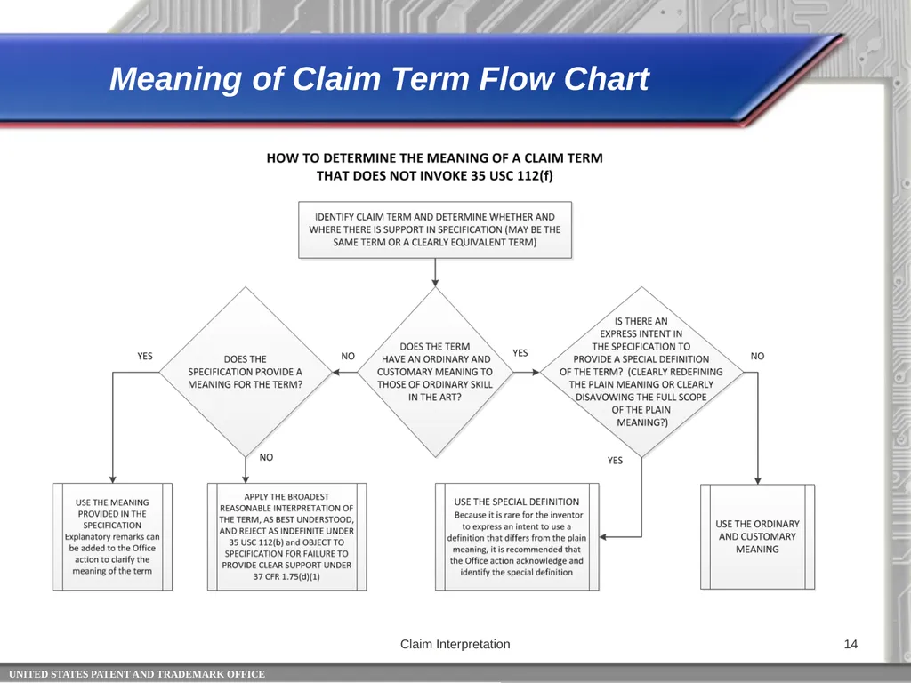 Claim Interpretation: Broadest Reasonable - slide 14 of 22