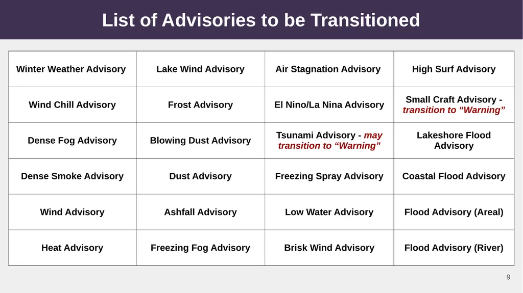 NWS Hazard Simplification Project: Plain Language - slide 9 of 10
