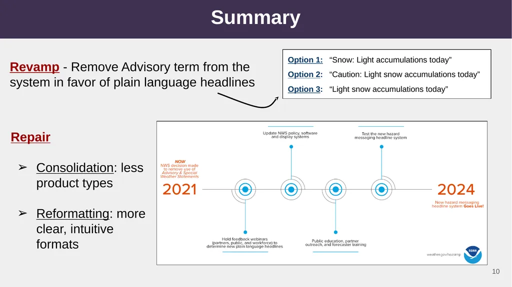 NWS Hazard Simplification Project: Plain Language - slide 10 of 10
