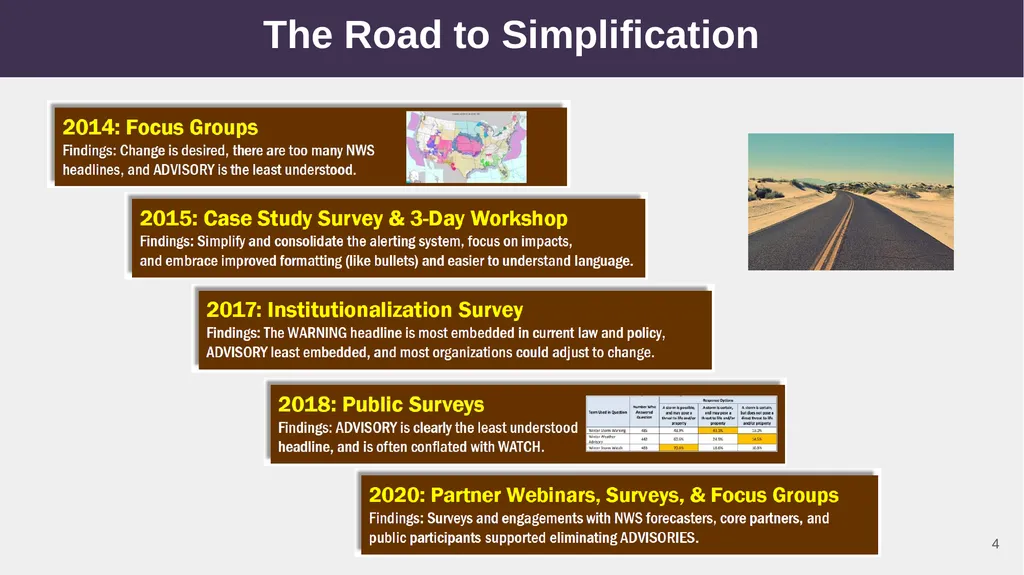 NWS Hazard Simplification Project: Plain Language - slide 4 of 10