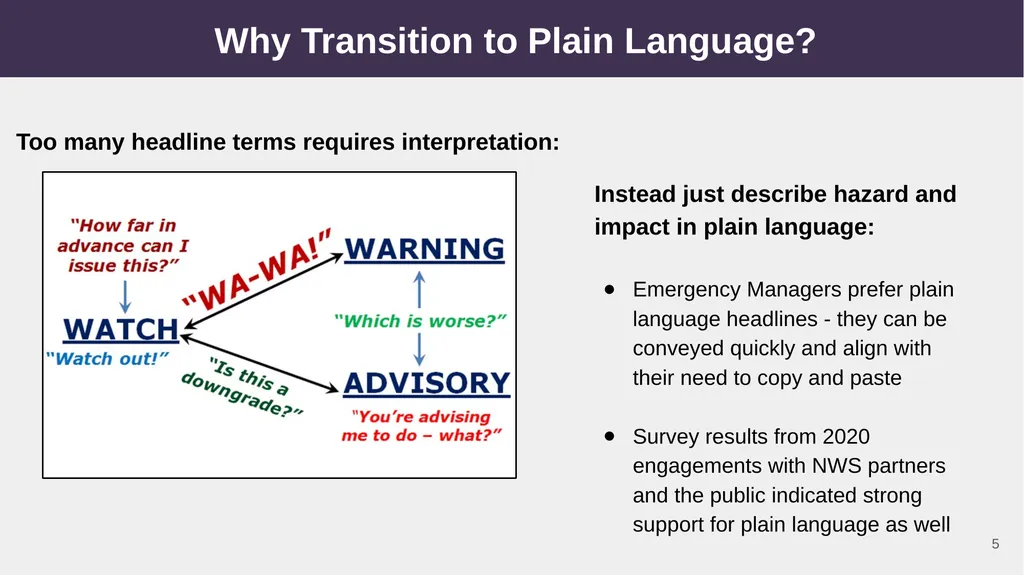 NWS Hazard Simplification Project: Plain Language - slide 5 of 10