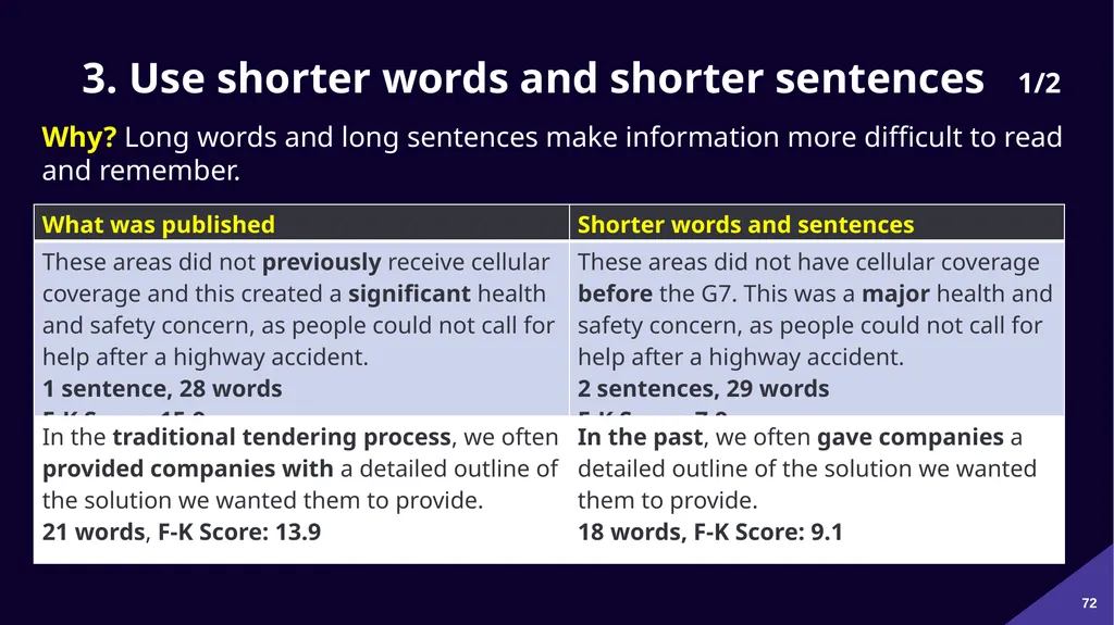 Plain Language: a clear voice for Canada Please - slide 72 of 109
