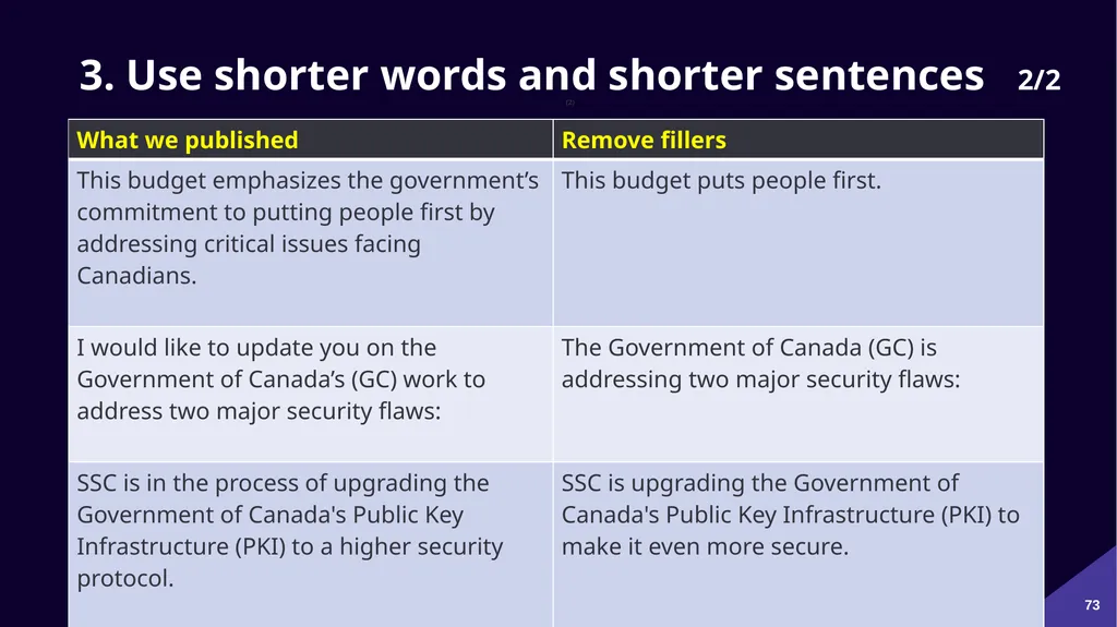 Plain Language: a clear voice for Canada Please - slide 73 of 109