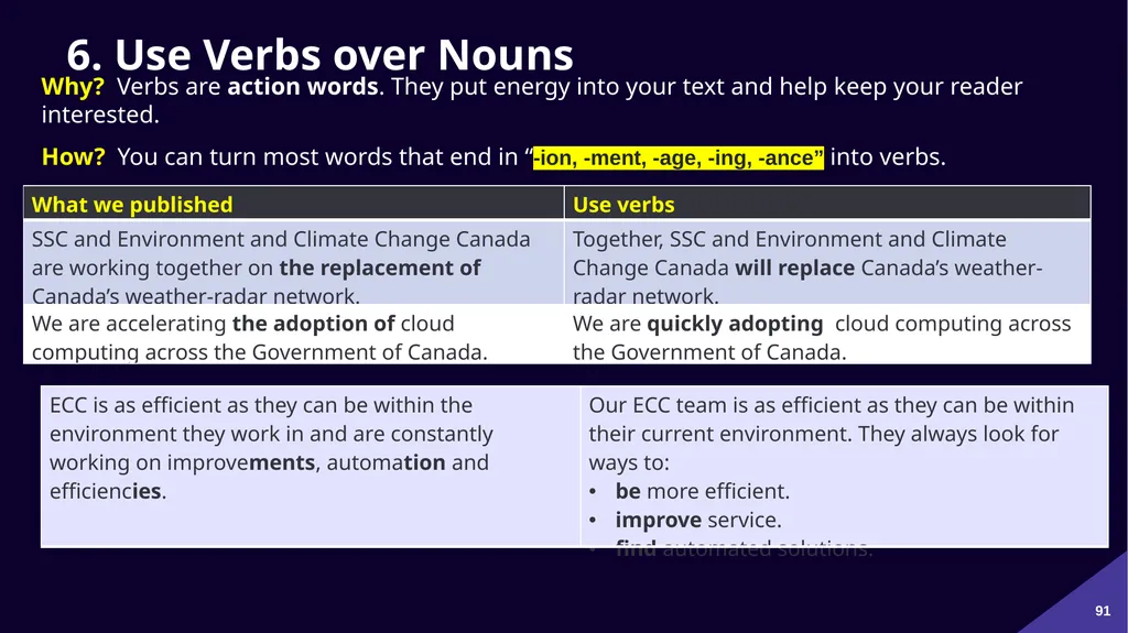 Plain Language: a clear voice for Canada Please - slide 91 of 109