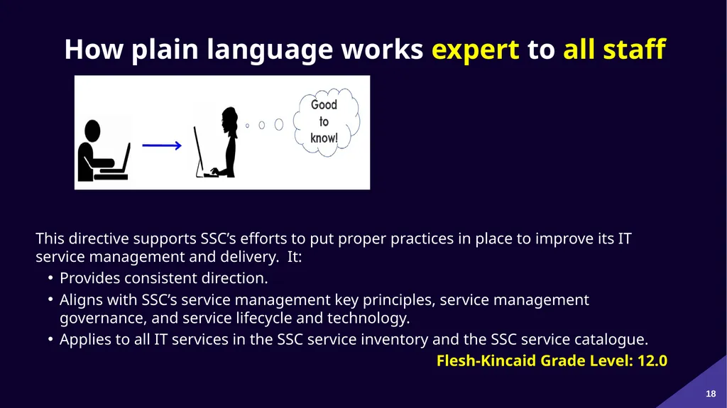 Plain Language: a clear voice for Canada Please - slide 18 of 109
